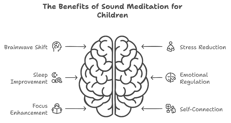 Benefits of Sound Meditation for Children